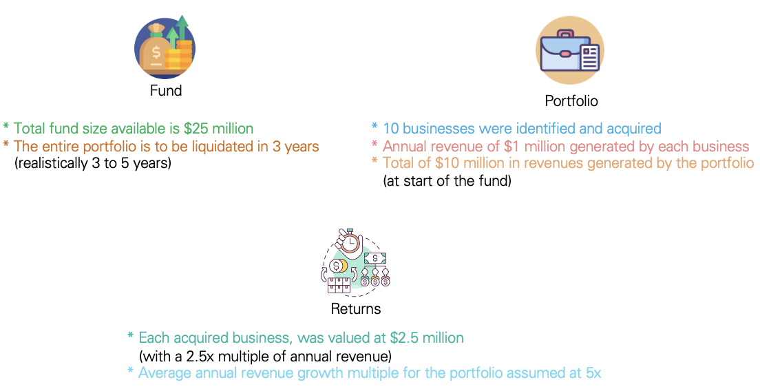 Econwired,Investment thesis, hunting for financial tech IP, fund assumptions