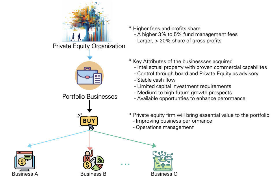 Investment thesis, hunting for financial tech IP, portfolio acquisition,Econwired