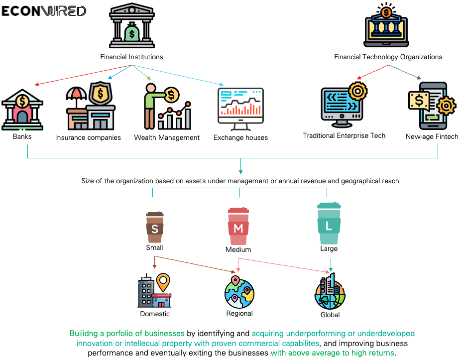 Investment thesis, hunting for financial tech IP, Sources of IP and innovation, econwired 