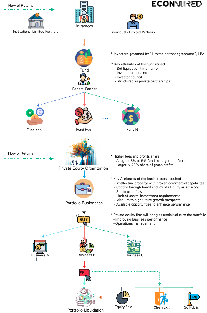 Investment thesis, hunting for financial tech IP, Strategy overview