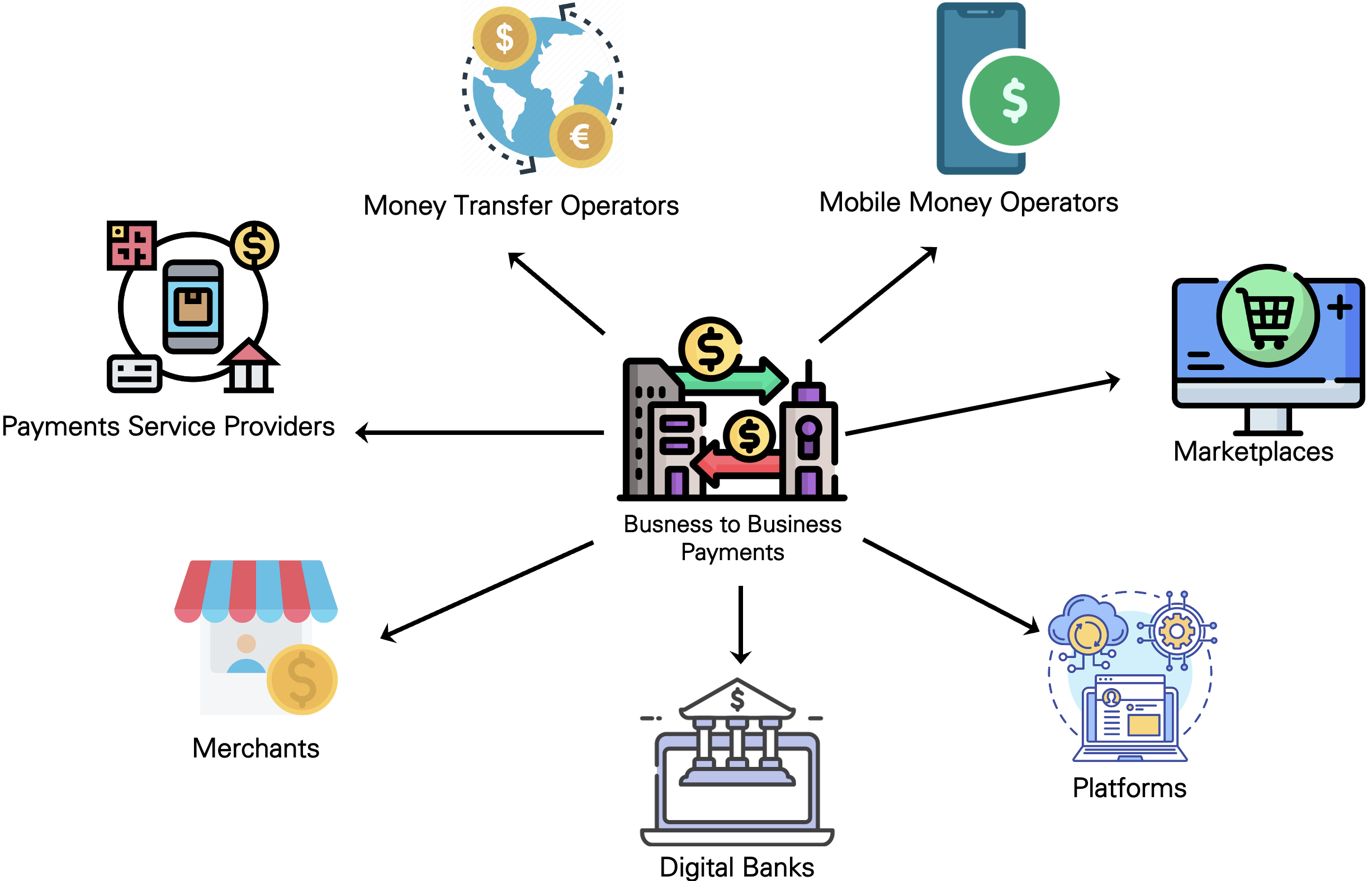 B2B Payments, customer segment, Econwired