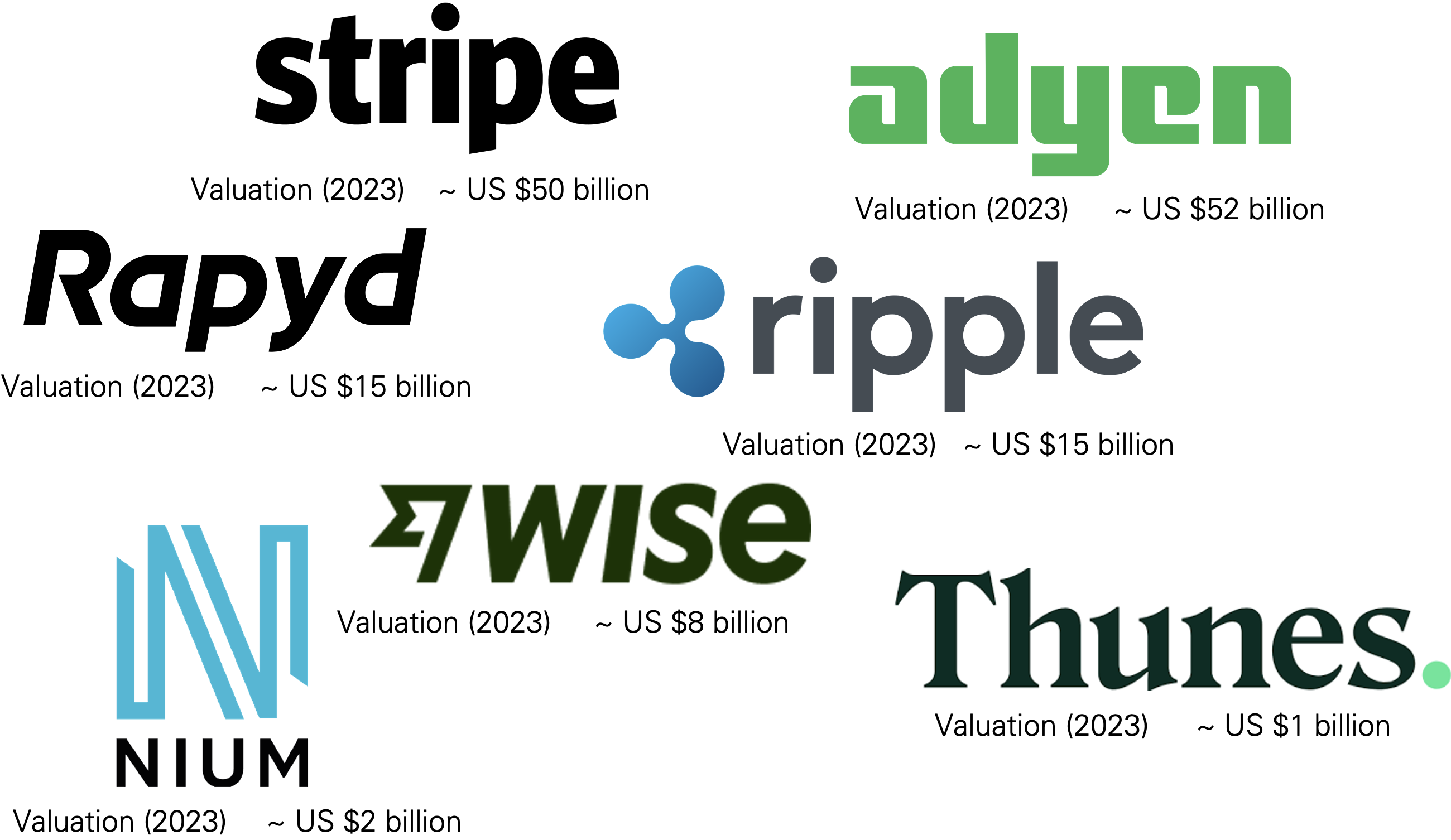 B2B Payments, key global players, Econwired