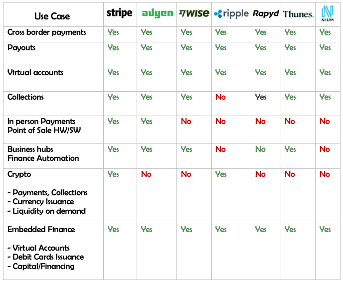 B2B Payments, key use cases, Econwired