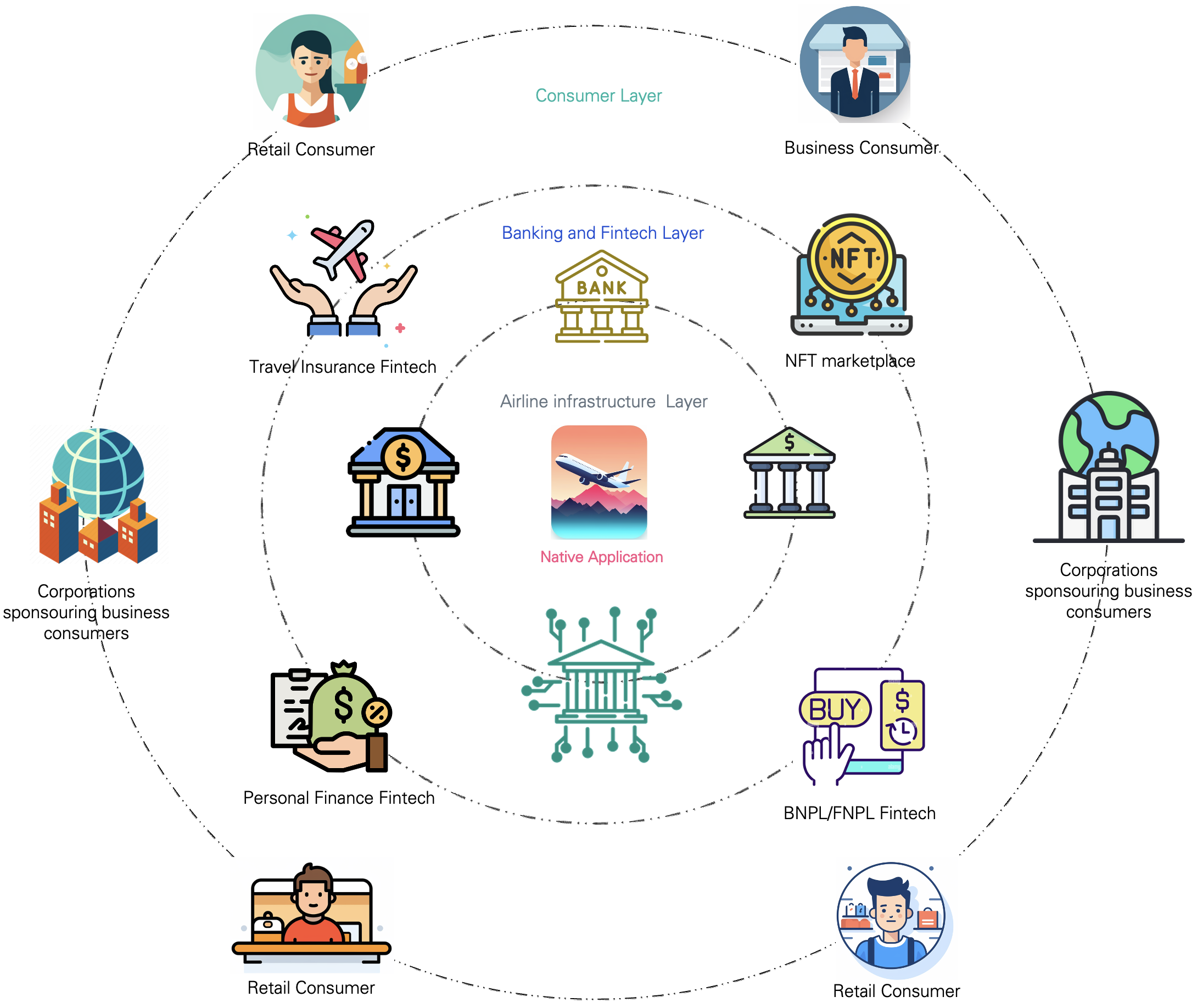 BaaS and the $850 billion Airlines Industry, Econwired, Airline ecosystem overview